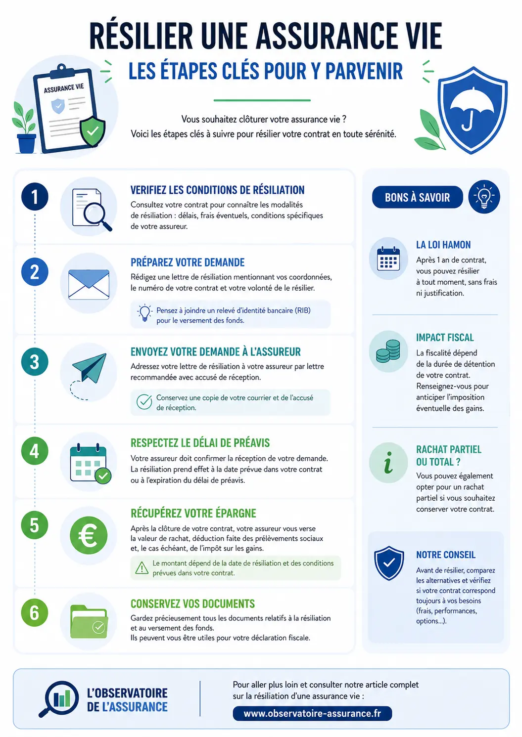 Résilier une assurance vie - les étapes clés pour y parvenir - infographie PDF à imprimer