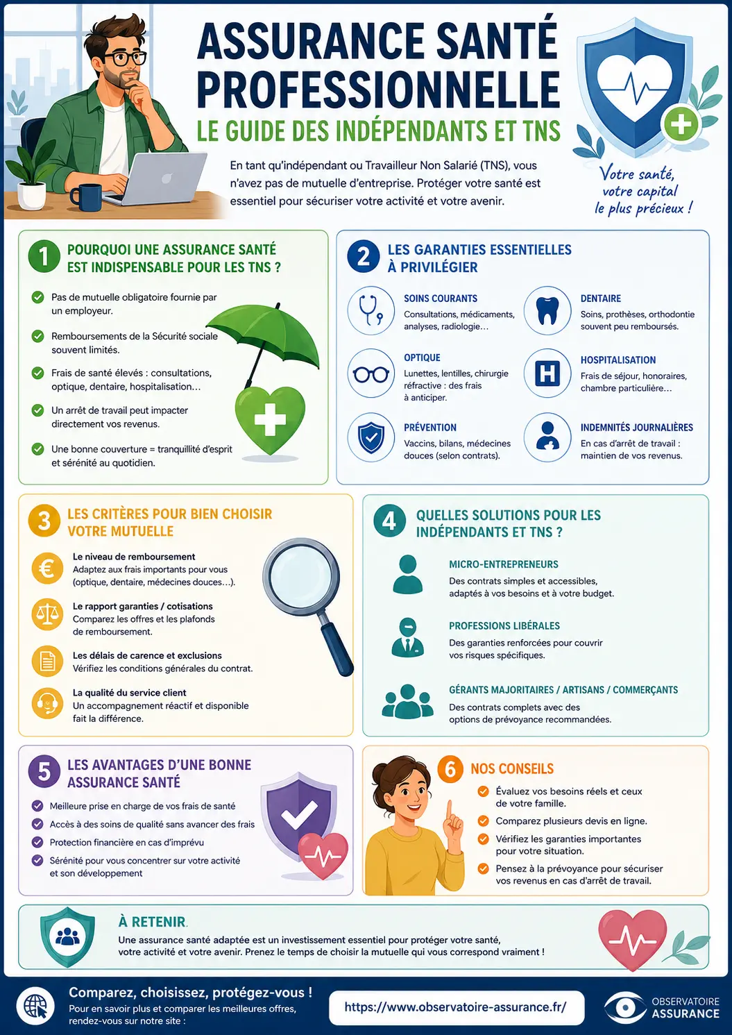 Assurance santé professionnelle - guide pour les indépendants et TNS